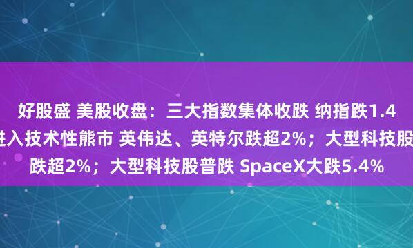 好股盛 美股收盘：三大指数集体收跌 纳指跌1.4%；费城半导体指数进入技术性熊市 英伟达、英特尔跌超2%；大型科技股普跌 SpaceX大跌5.4%
